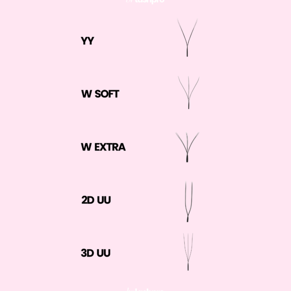Alternative view of UU Collection